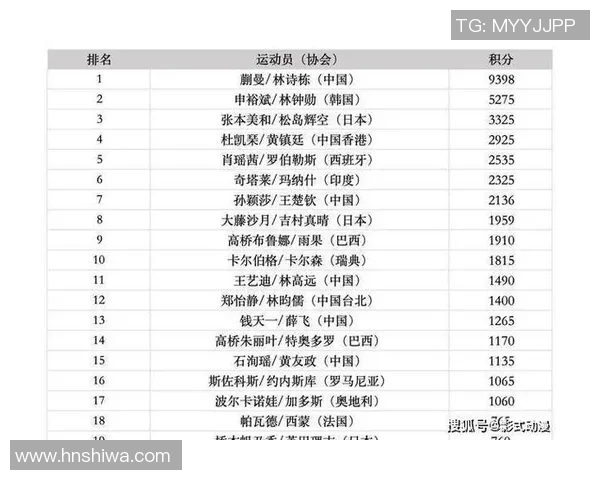 武汉乒乓球队荣登实力排行榜首位引领全国乒乓球发展新潮流 武汉乒乓球队荣登实力排行榜首位引领全国乒乓球发展新潮流