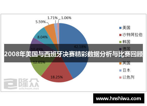 2008年美国与西班牙决赛精彩数据分析与比赛回顾